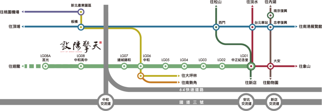 MRT生活路線